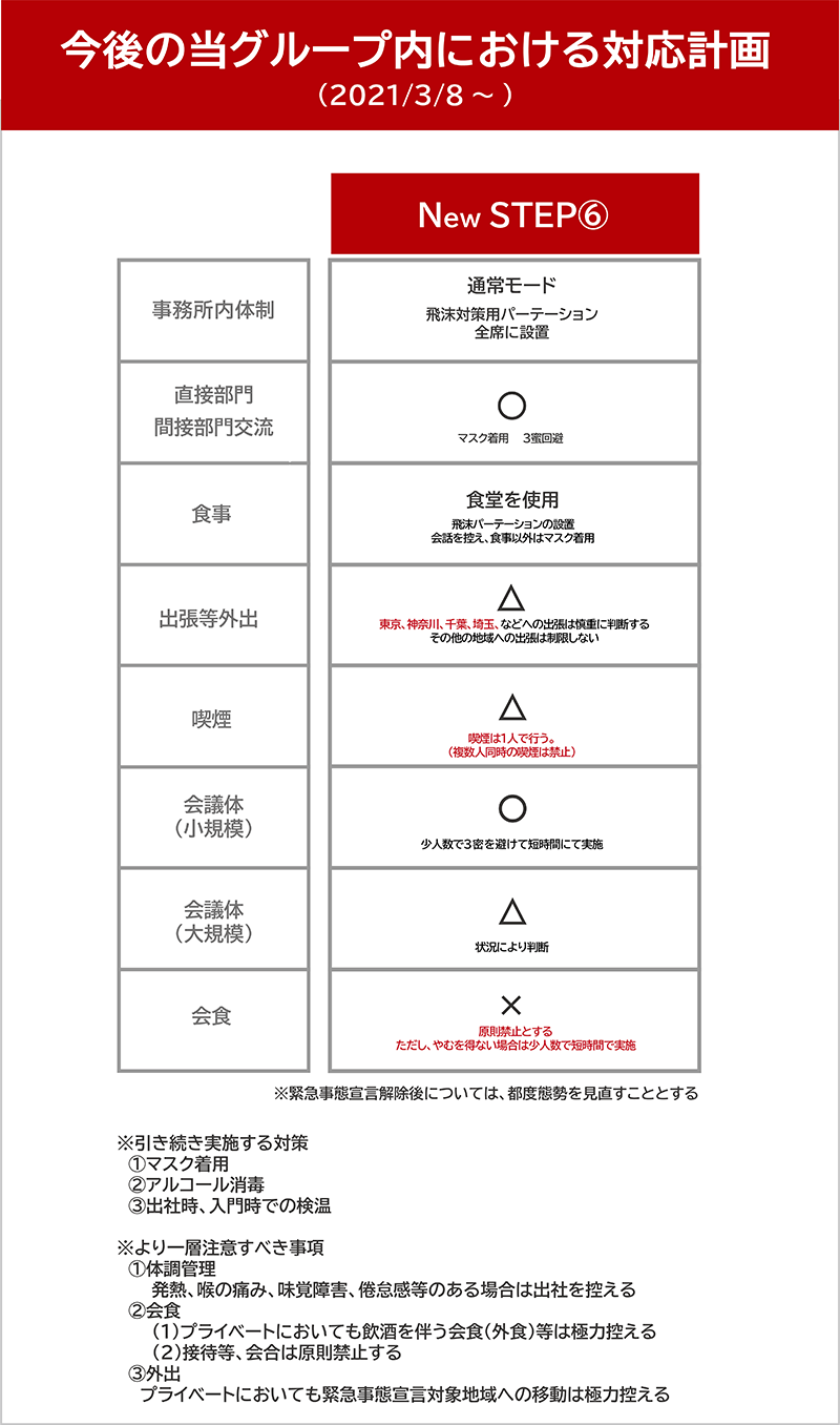 新型コロナ対応計画