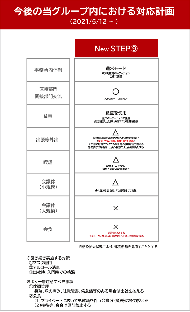 コロナ対応計画